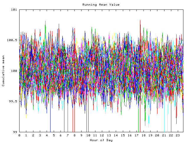 Mean deviation plot for indiv