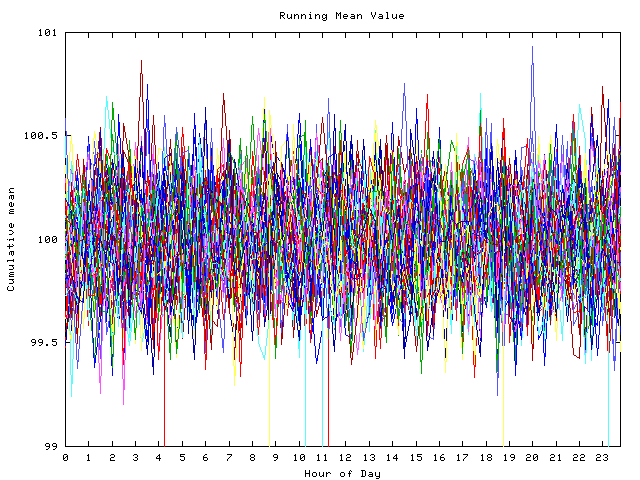 Mean deviation plot for indiv