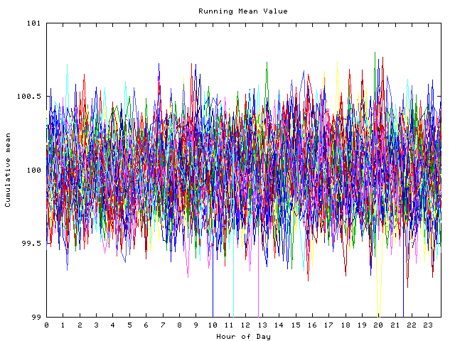 Mean deviation plot for indiv