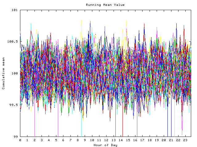 Mean deviation plot for indiv