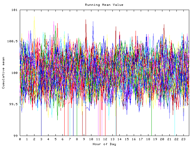 Mean deviation plot for indiv