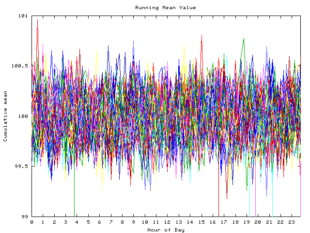 Mean deviation plot for indiv