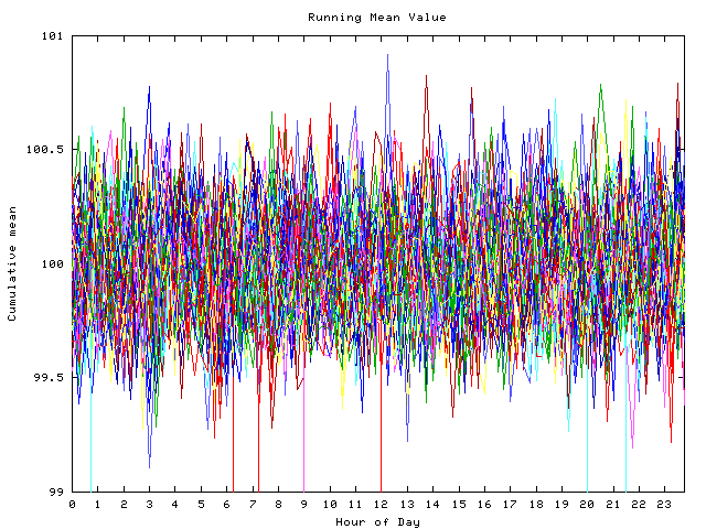 Mean deviation plot for indiv