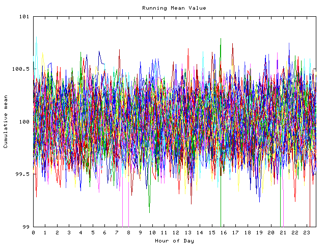 Mean deviation plot for indiv