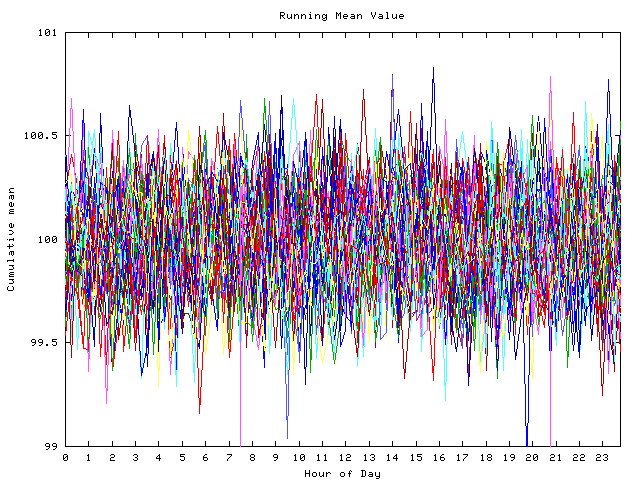 Mean deviation plot for indiv