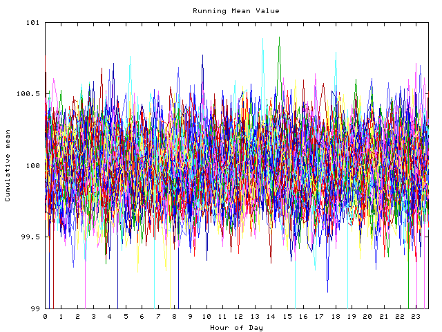 Mean deviation plot for indiv