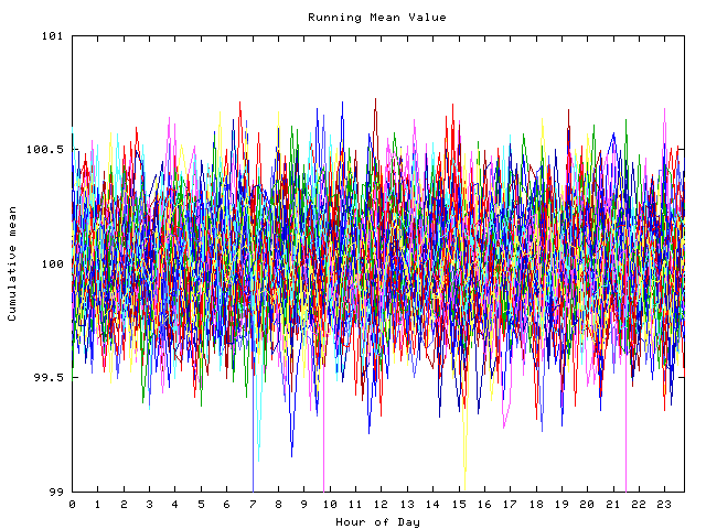 Mean deviation plot for indiv