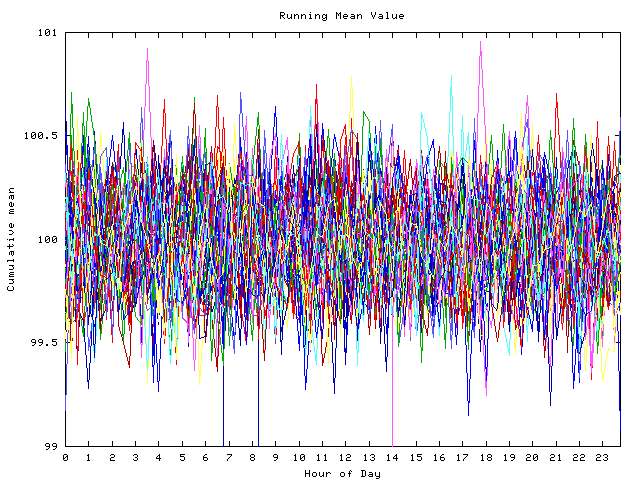 Mean deviation plot for indiv