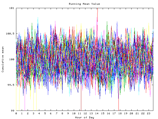 Mean deviation plot for indiv