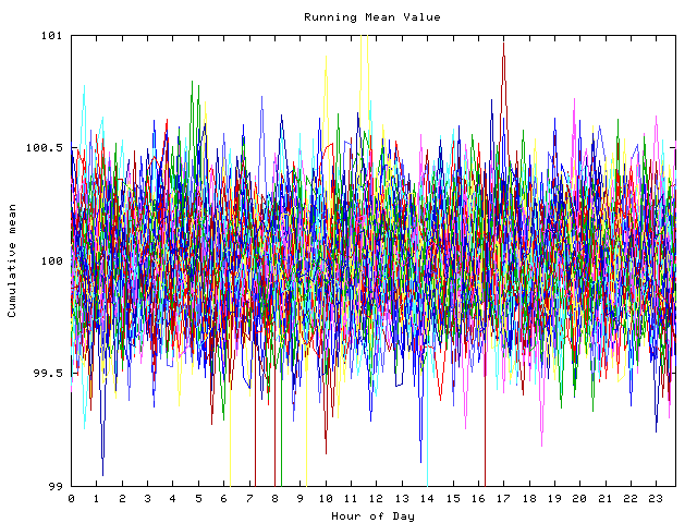 Mean deviation plot for indiv