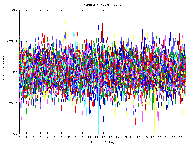 Mean deviation plot for indiv