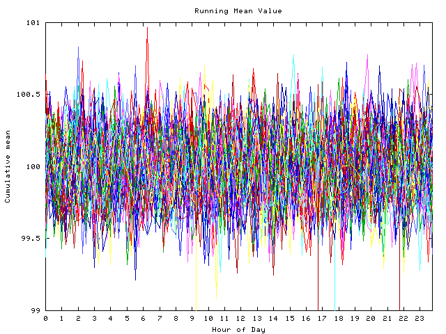 Mean deviation plot for indiv