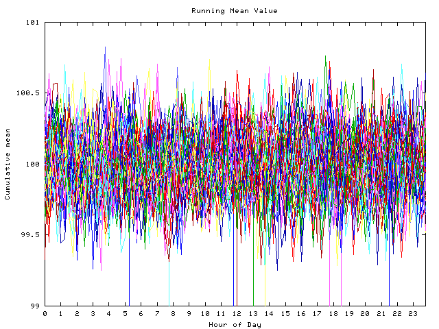 Mean deviation plot for indiv