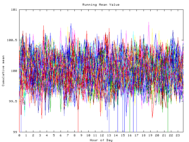 Mean deviation plot for indiv