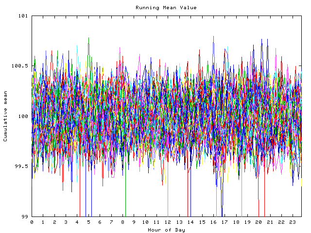 Mean deviation plot for indiv