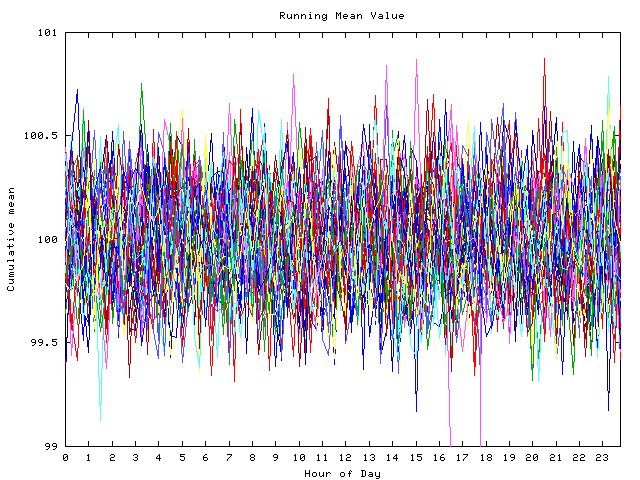 Mean deviation plot for indiv