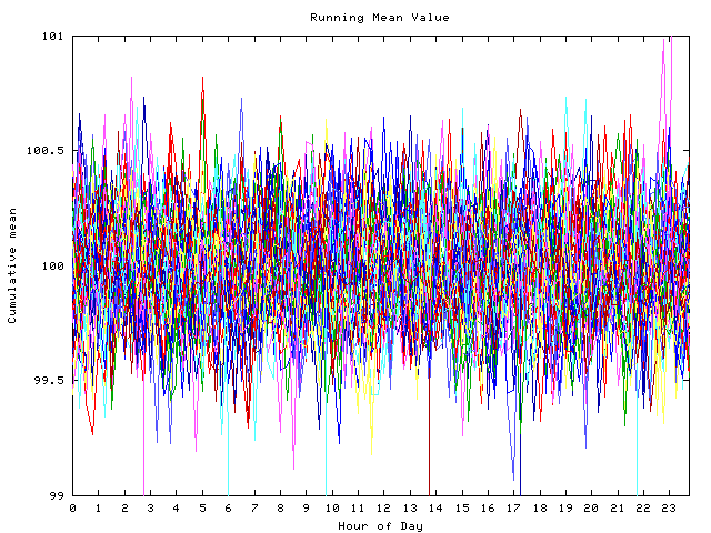 Mean deviation plot for indiv