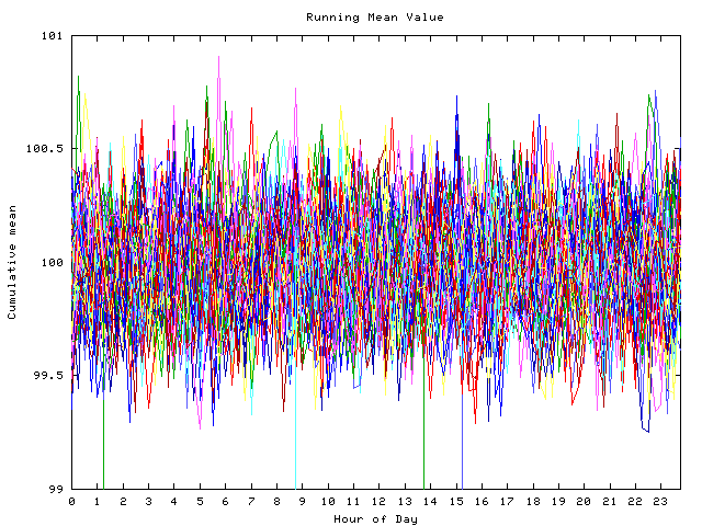 Mean deviation plot for indiv