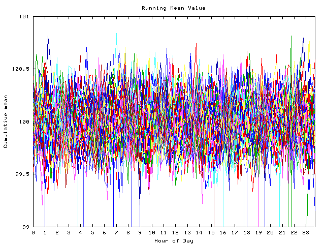 Mean deviation plot for indiv