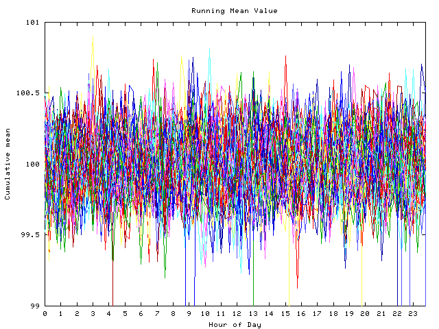 Mean deviation plot for indiv