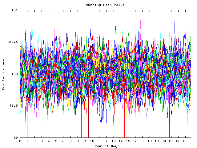 Mean deviation plot for indiv