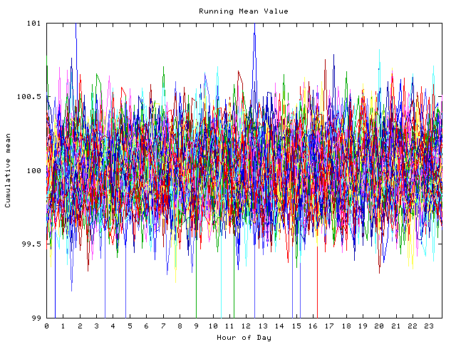 Mean deviation plot for indiv