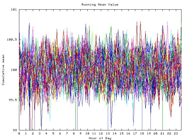 Mean deviation plot for indiv