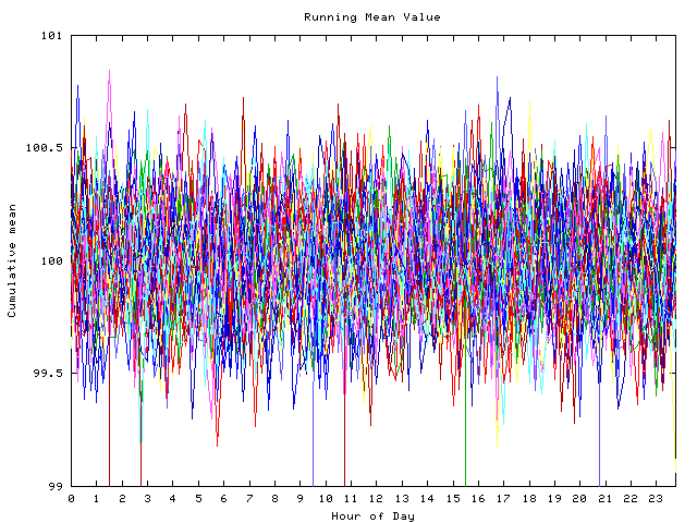 Mean deviation plot for indiv