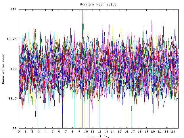 Mean deviation plot for indiv