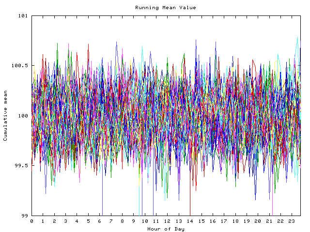 Mean deviation plot for indiv