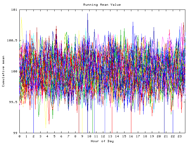 Mean deviation plot for indiv