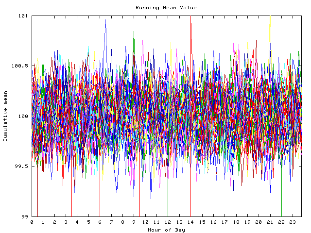 Mean deviation plot for indiv