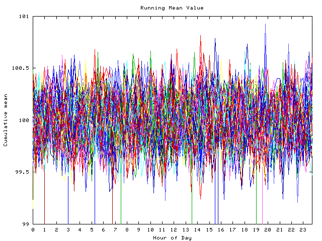 Mean deviation plot for indiv