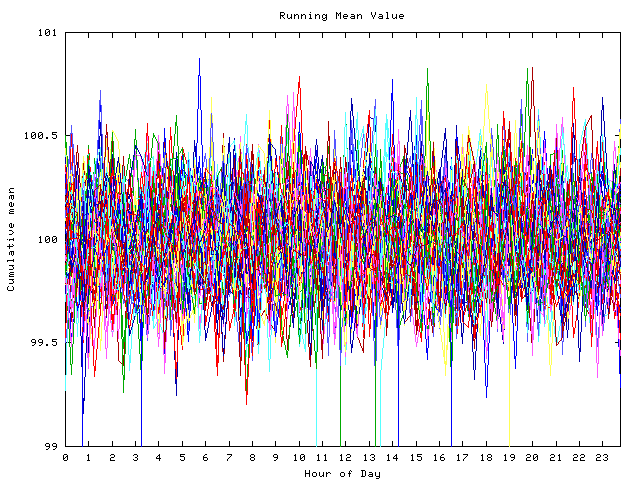 Mean deviation plot for indiv