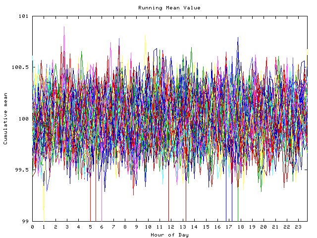 Mean deviation plot for indiv