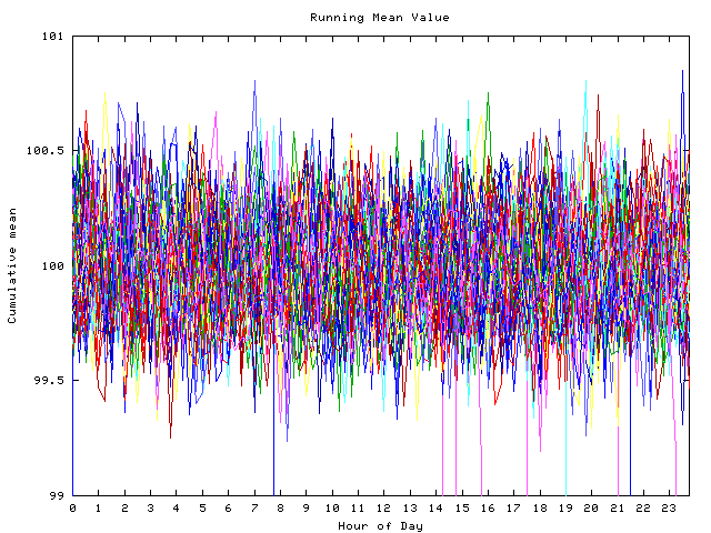 Mean deviation plot for indiv