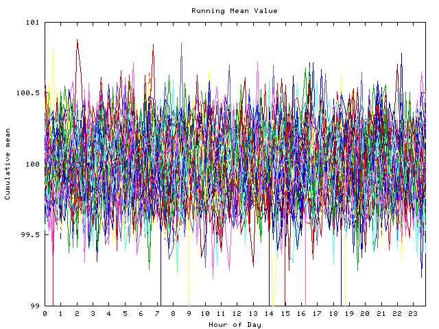 Mean deviation plot for indiv