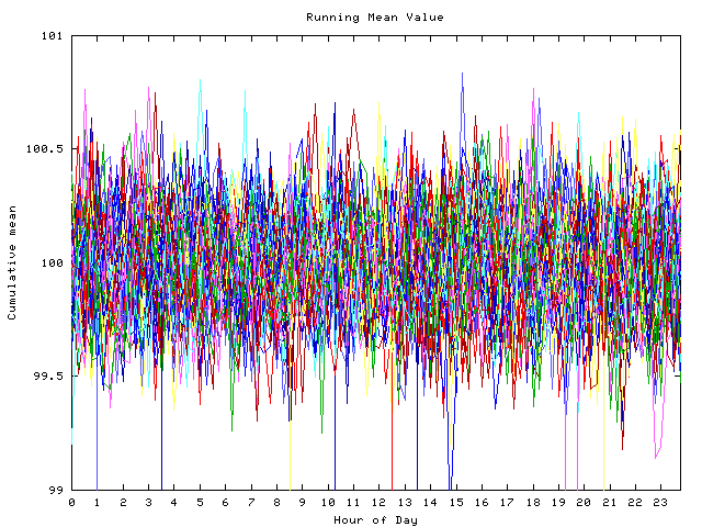 Mean deviation plot for indiv