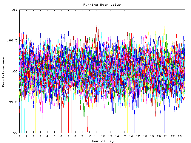 Mean deviation plot for indiv