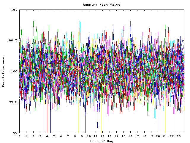 Mean deviation plot for indiv