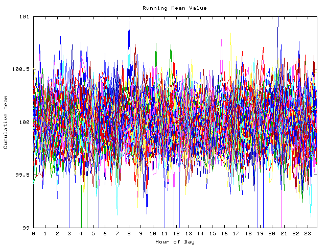 Mean deviation plot for indiv