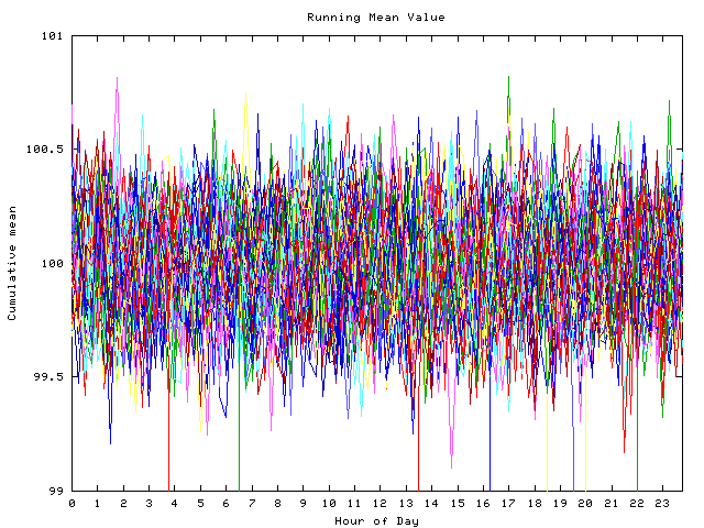 Mean deviation plot for indiv