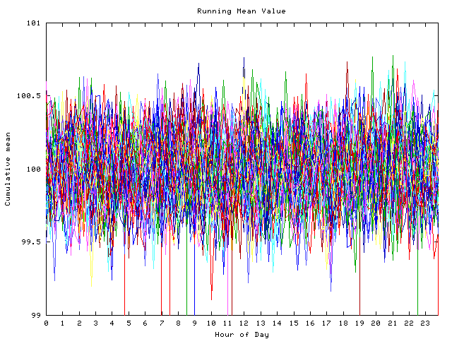 Mean deviation plot for indiv