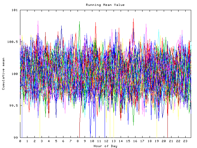 Mean deviation plot for indiv