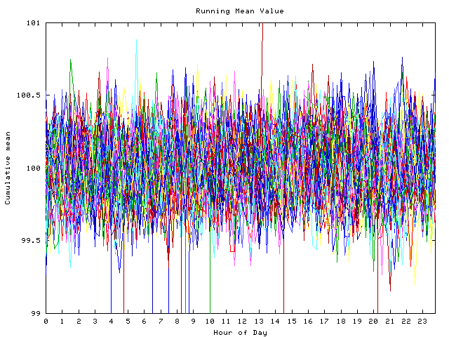 Mean deviation plot for indiv