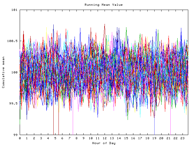 Mean deviation plot for indiv