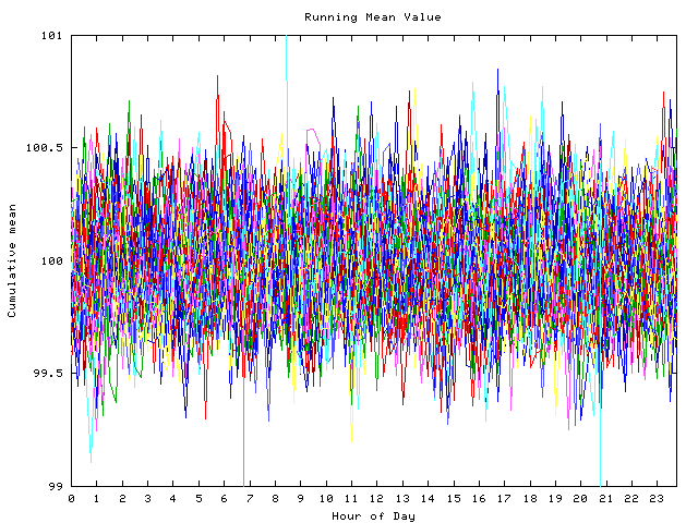 Mean deviation plot for indiv