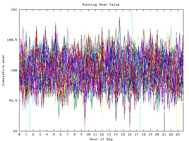 Mean deviation plot for indiv