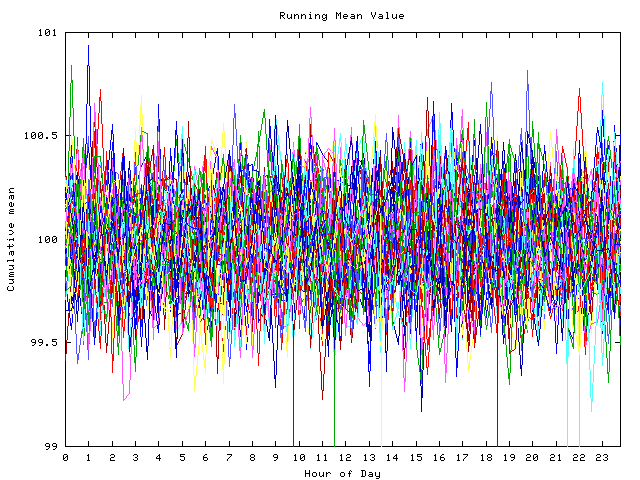 Mean deviation plot for indiv