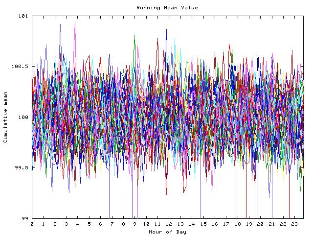 Mean deviation plot for indiv